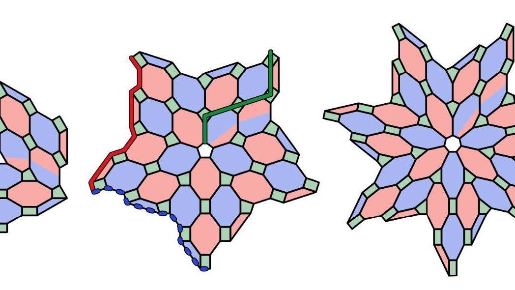 Schematische Darstellung fehlerkorrigierender Codes in der Quantenmechanik