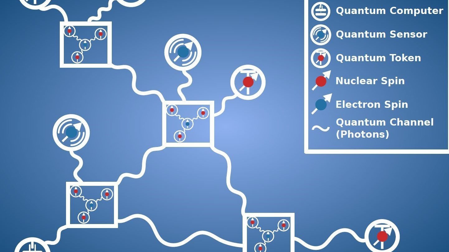 Schematische Darstellung eines "Distributed Quantum Computing Network" 