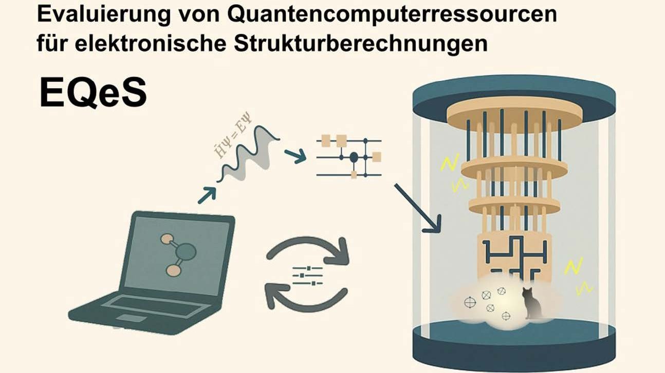 Künstlerische Illustration des stark vereinfachten Arbeitsablaufs