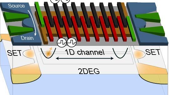 Schematische Darstellung des Quantenbusses