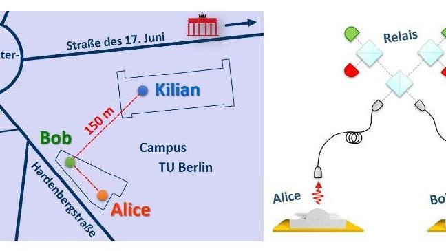 Geplanter Versuchsaufbau auf dem Campus der TU-Berlin 