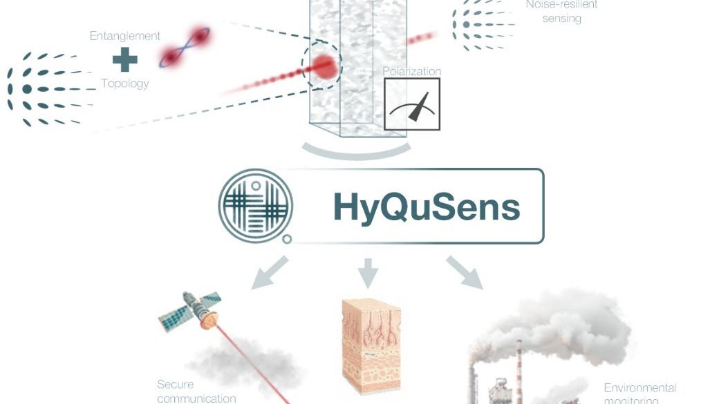 Illustration HyQuSens