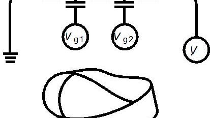 Schema eines Quantenschaltkreises und Möbiusband